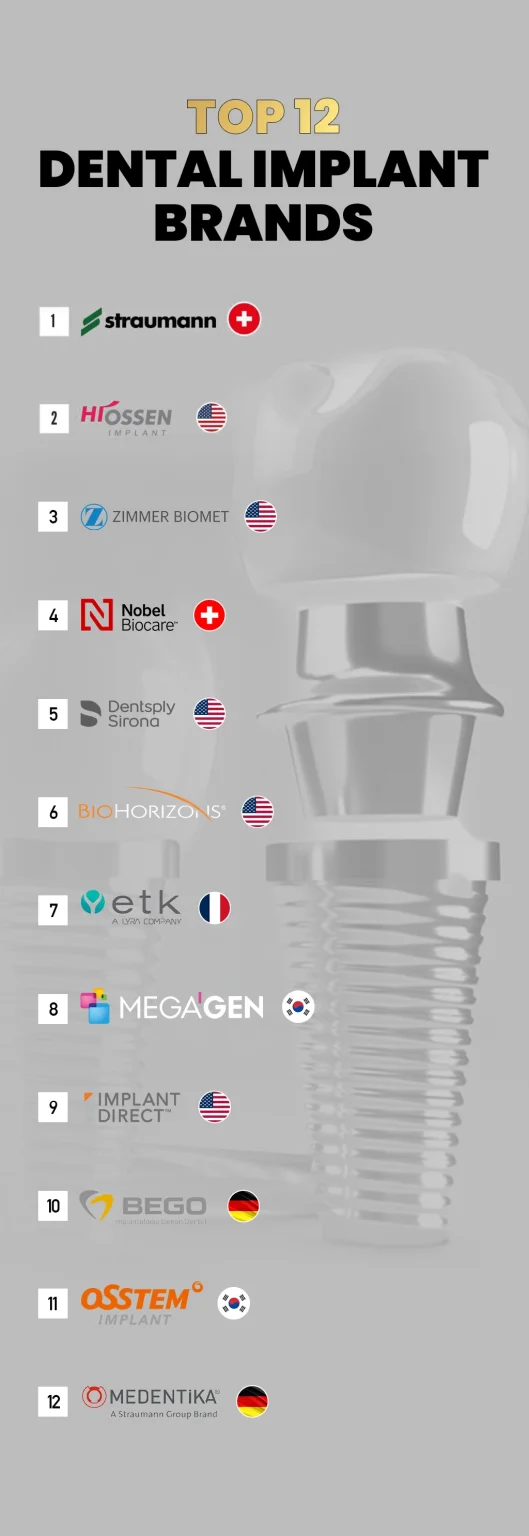 top 12 dental implant brands 529x1536